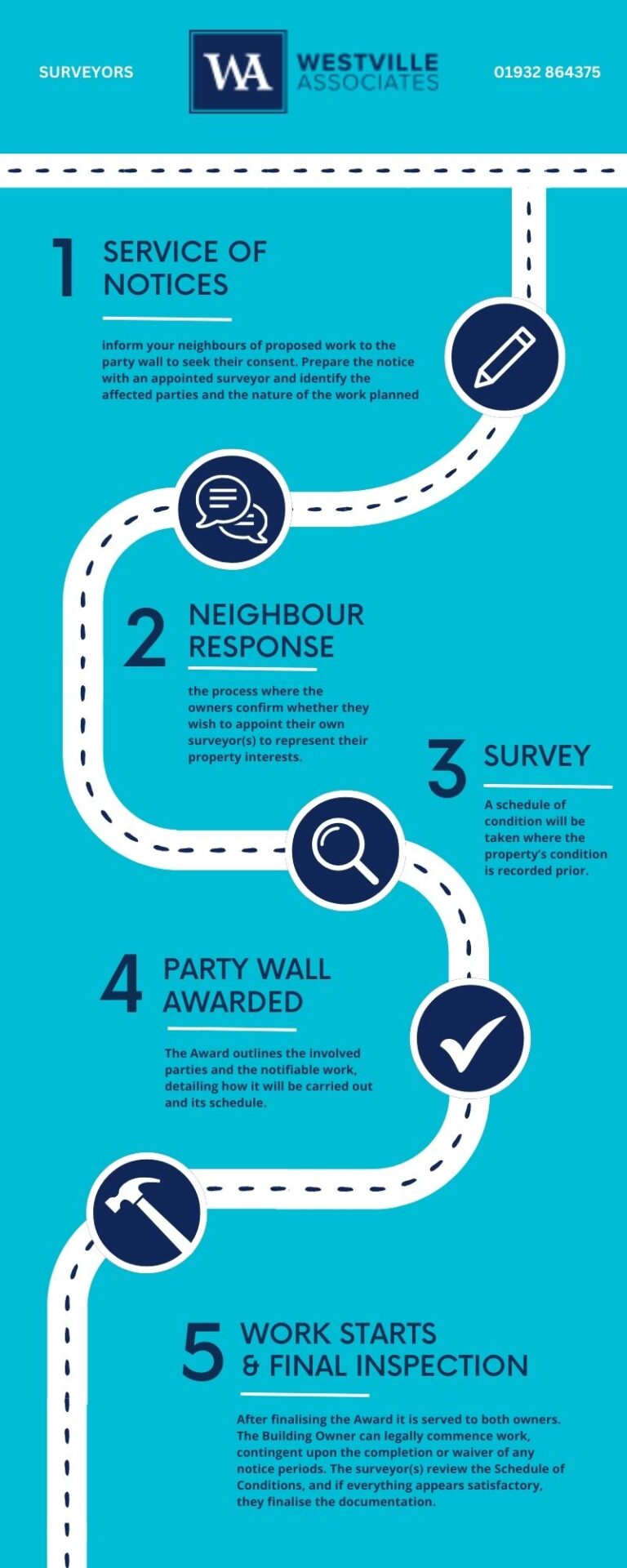 Party Wall Infographic