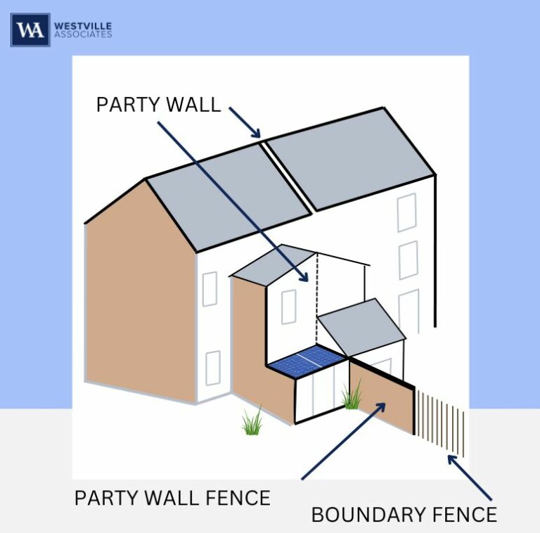 Party Wall Illustration